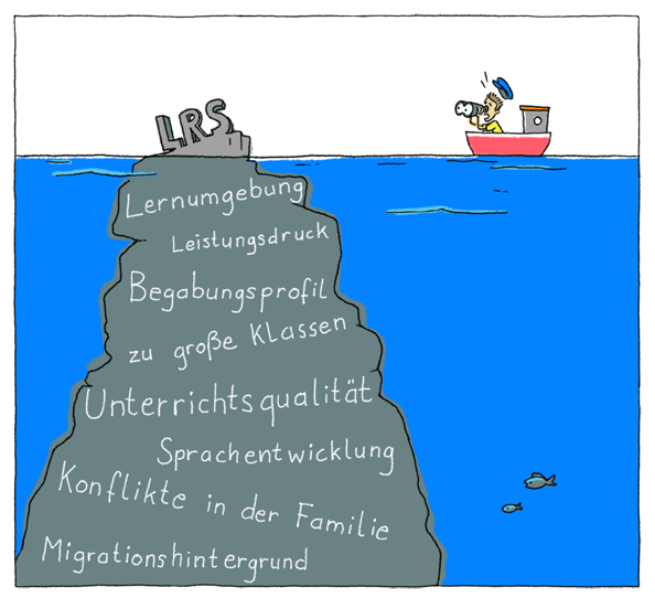 Bild "Eisberg – Ursachen von LRS"